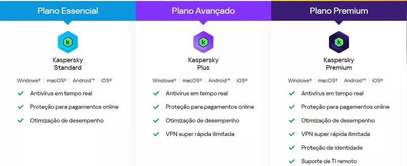 Kaspersky Antivírus Premium 1 Dispositivo 1 Ano